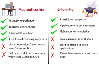 apprenticeship-vs-university-pros-cons