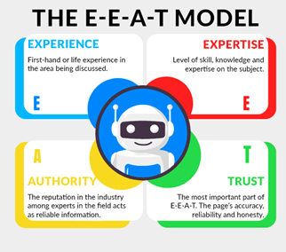 EEAT-model-google-ranking-factors-for-seo