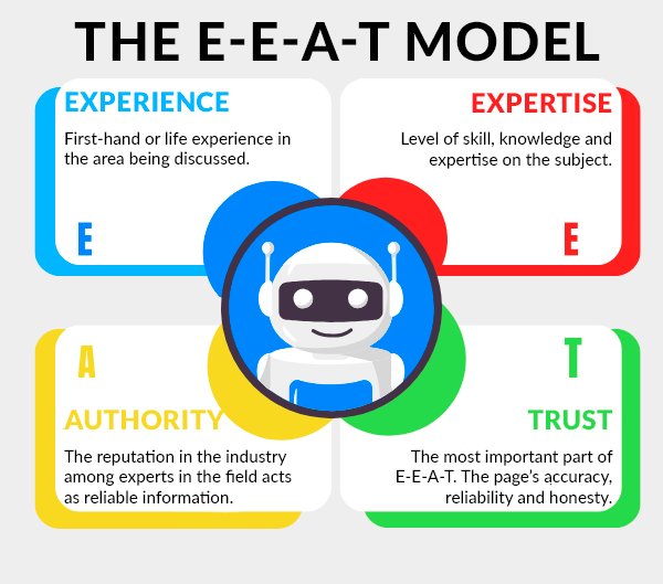 EEAT-model-google-ranking-factors-for-seo