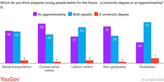 apprenticeship-vs-university-stats